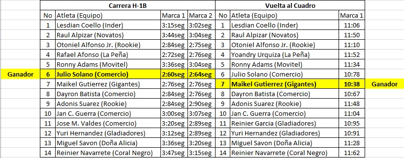 Prueba de Habilidades