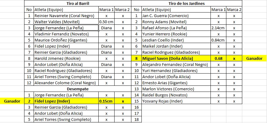 Tiros a Las Bases